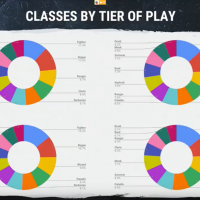 - 5e Top Classes by Tier 2019-02-07.png