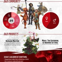 dungeons-and-dragons-2021-infographic-1.jpg
