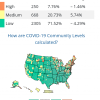 US_COVID-19_Community_Levels_of_All_Counties (3).png