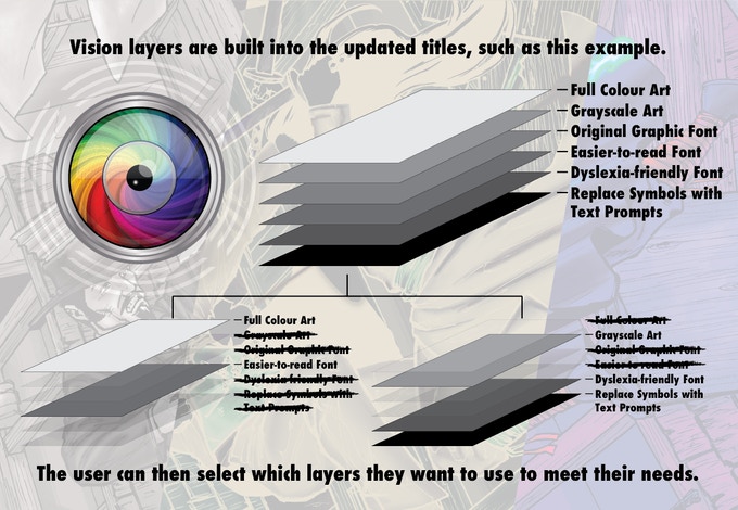 Vision Layers- Creating Accessible Updates for Tabletop RPGs.jpg